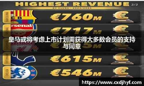 皇马或将考虑上市计划需获得大多数会员的支持与同意